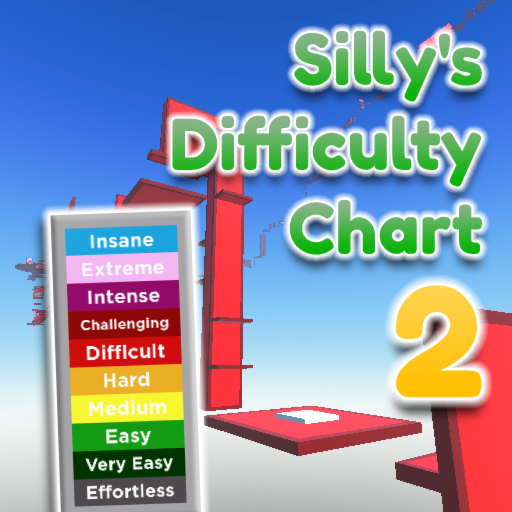 RobloxGo | Master's Difficulty Chart Obby - Real Time Stats, Insights ...
